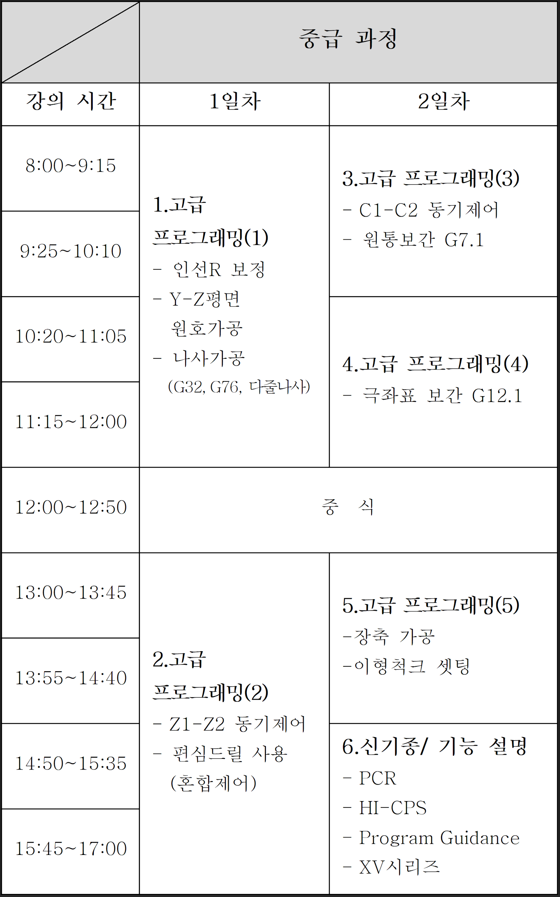 중급.PNG