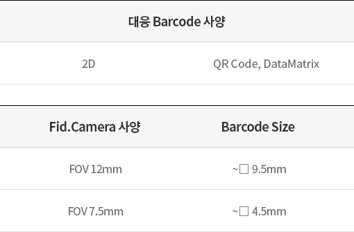 Bad/Fid Mark 검사결과 공유