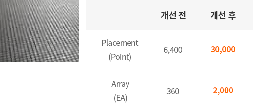 장착 스텝 확장
