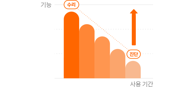 설비 진단 및 오버홀