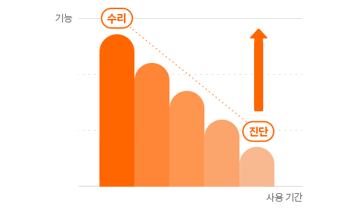 설비 진단 및 오버홀