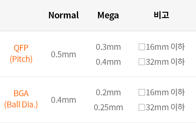 Mega Pixel Camera 개조