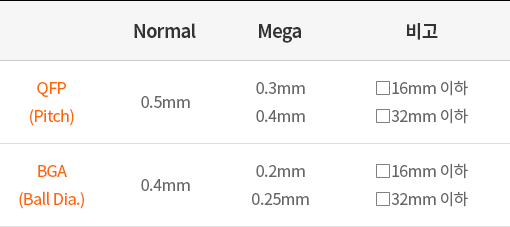 Mega Pixel Camera 개조