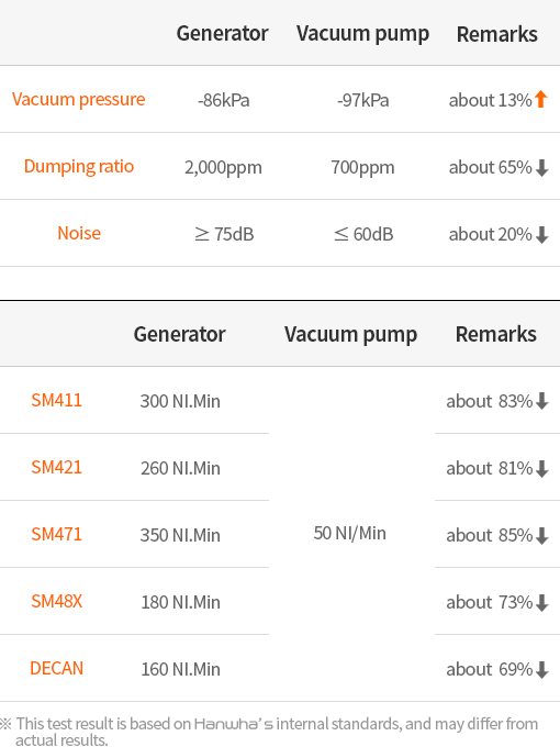 External Vacuum Pump