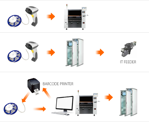 IT System Application