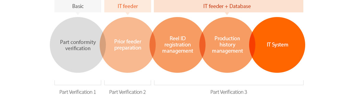 IT System Application