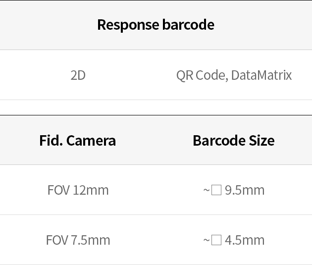 Bad/fid Mark Inspection Result Sharing