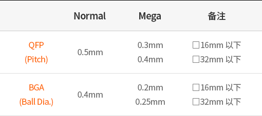 Mega Pixel Camera 改造