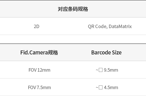 Bad / Fid Mark 检查结果共享