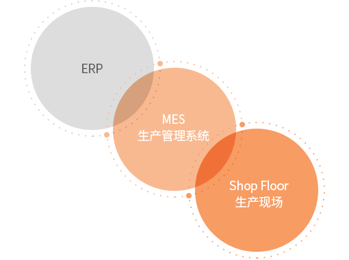 Production Data 生成