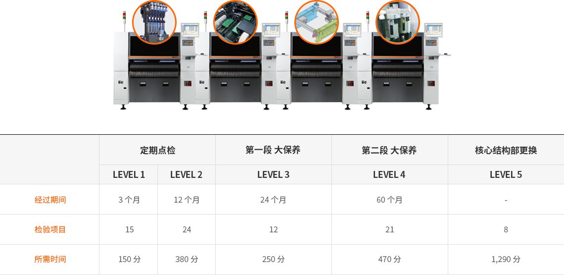 设备诊断及大保养